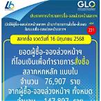 glo ลงทะเบียน